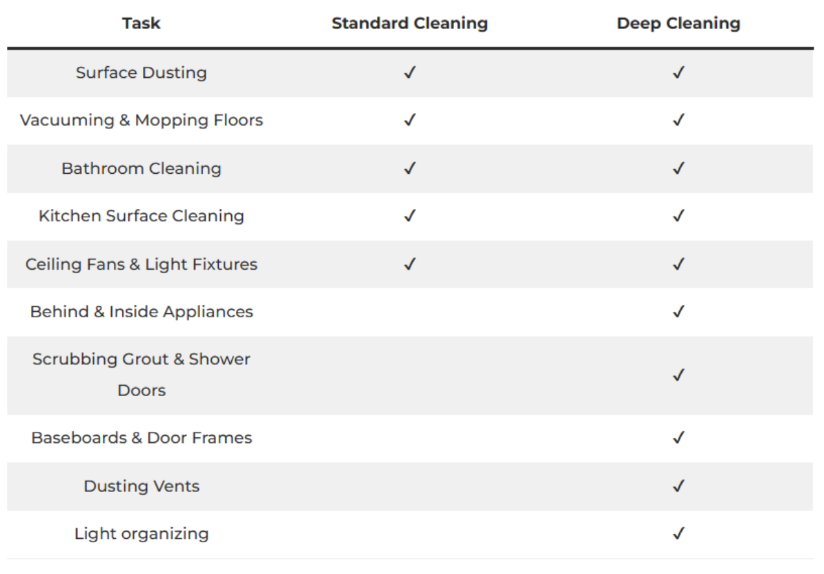 Toronto deep cleaning checklist